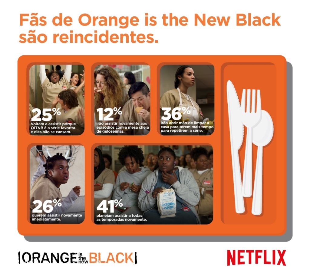 Infográfico Netflix pesquisa OINTB - Fãs Reincidentes